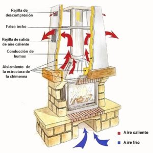 Aproveche el calor de su chimenea como la calefacción de su hogar – Su
