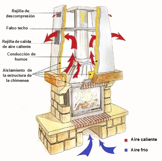 ¿Cómo se puede saber si una chimenea tira bien?