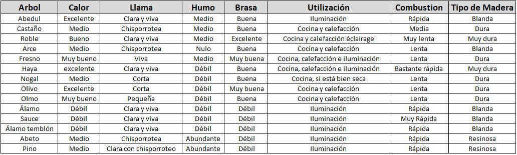 Comparativa de maderas