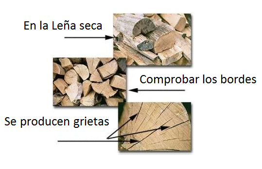 Cuál es la mejor leña para la chimenea? ⇒ Tipos de leña