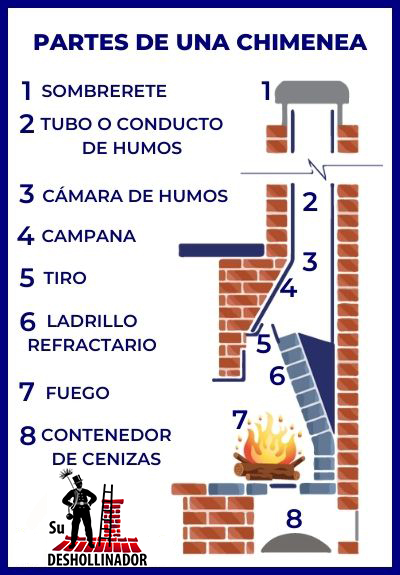 Cómo ahorrar dinero en tu factura de gas utilizando una chimenea o estufa  de leña? - Carbel